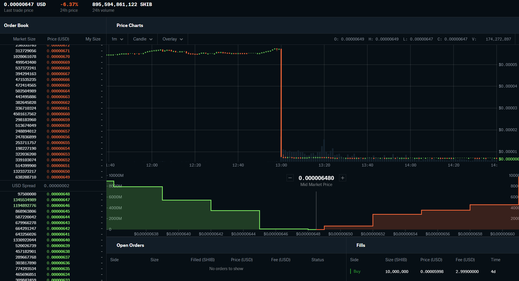 Coinbase complaint SHIVB price manipulated only on Coinbase